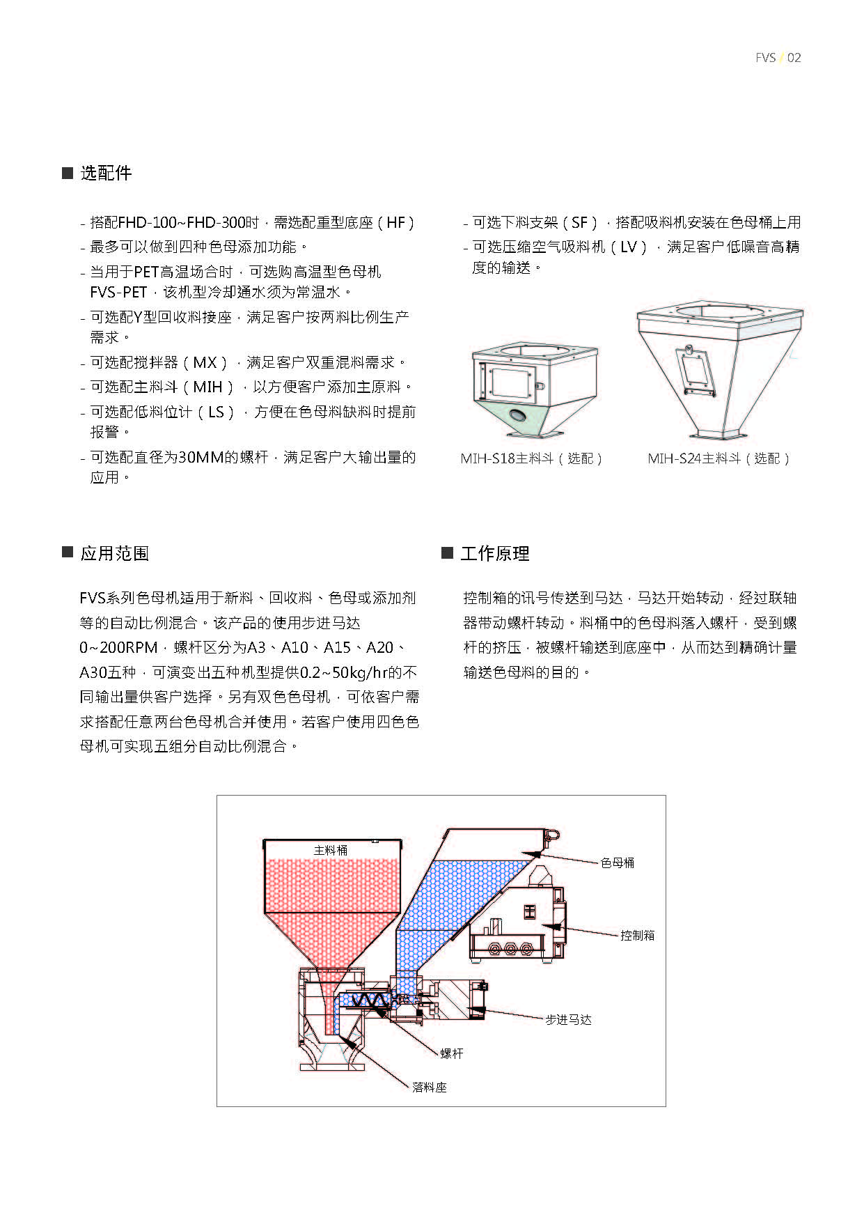 色母机