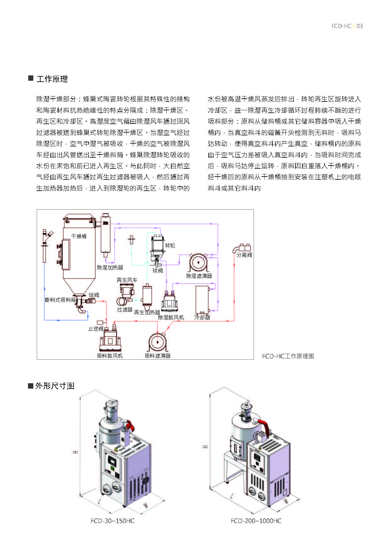 三机一体转轮除湿干燥机