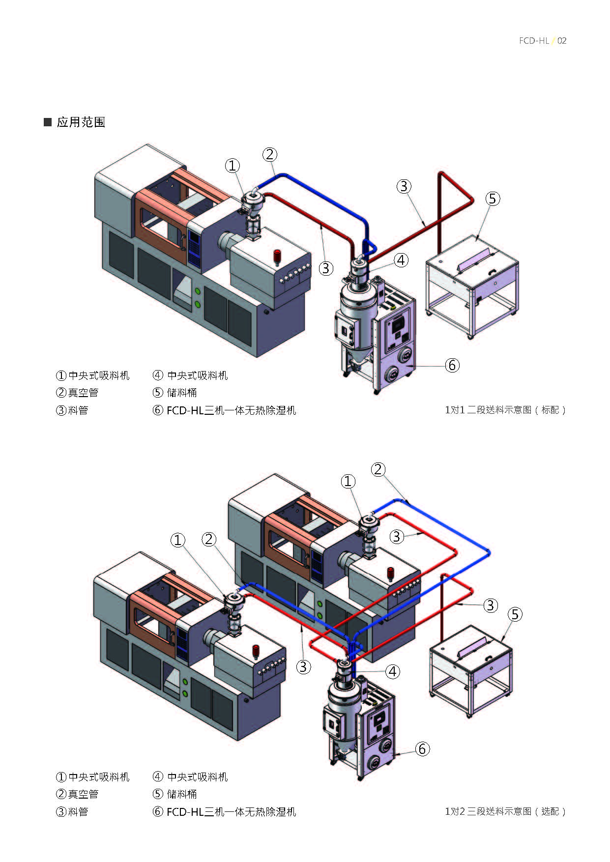 无热式三机一体