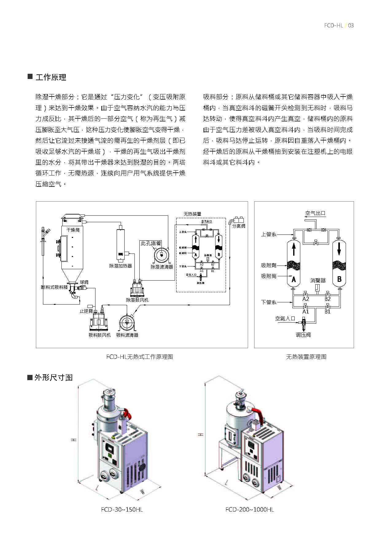 无热式三机一体