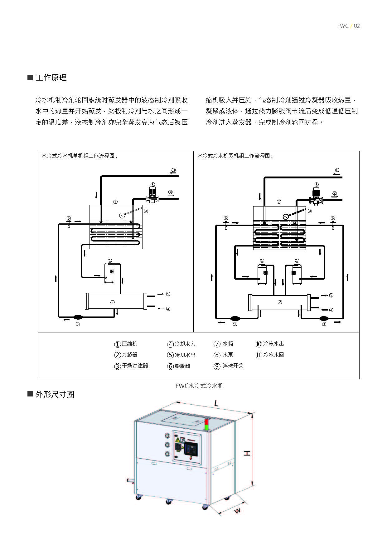 水冷式冰水机