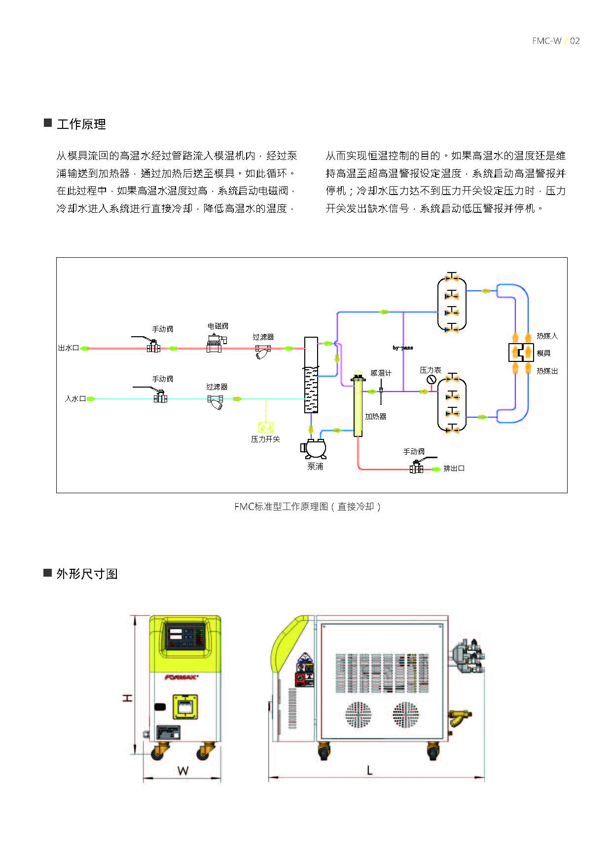 水温机