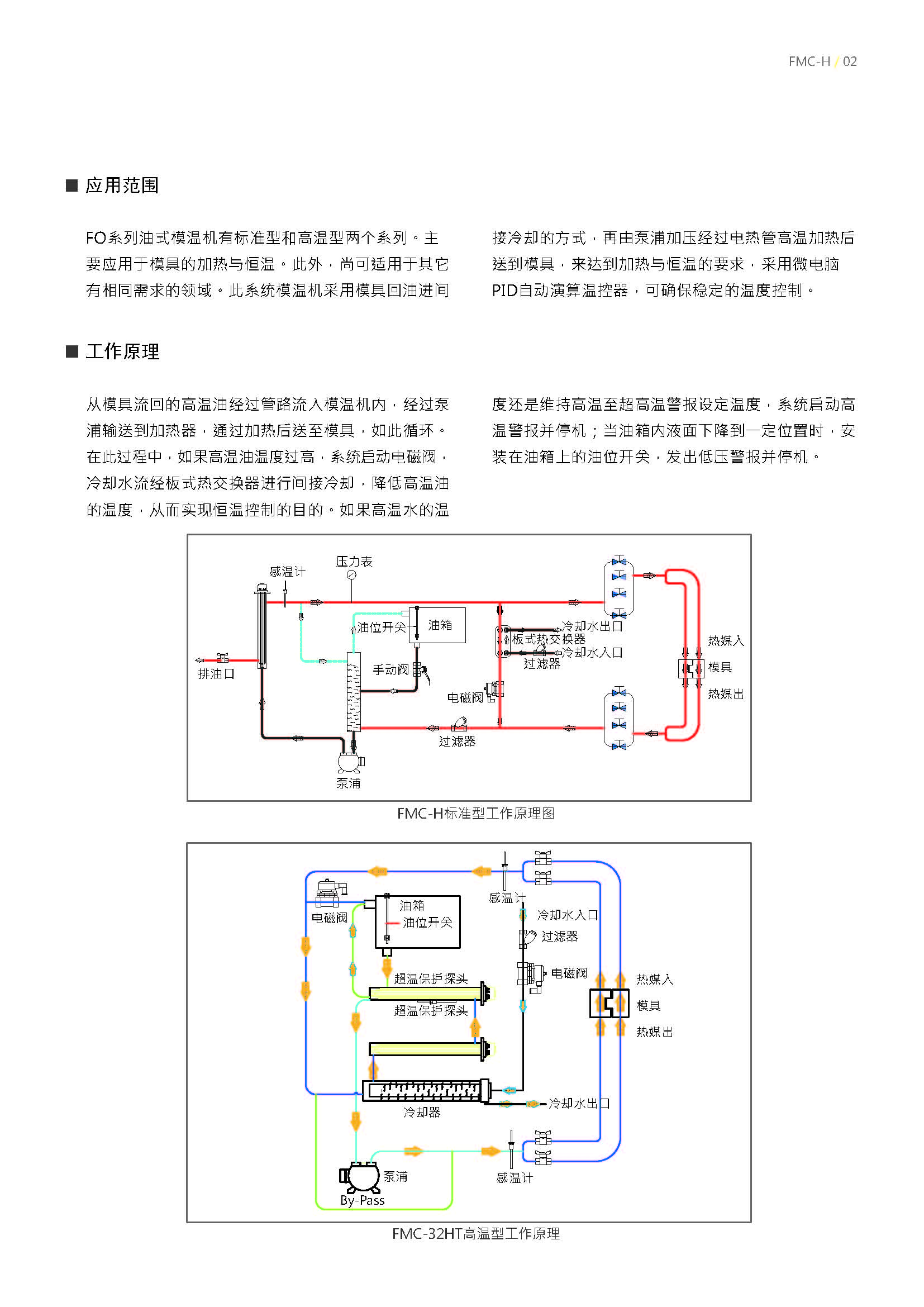 油温机