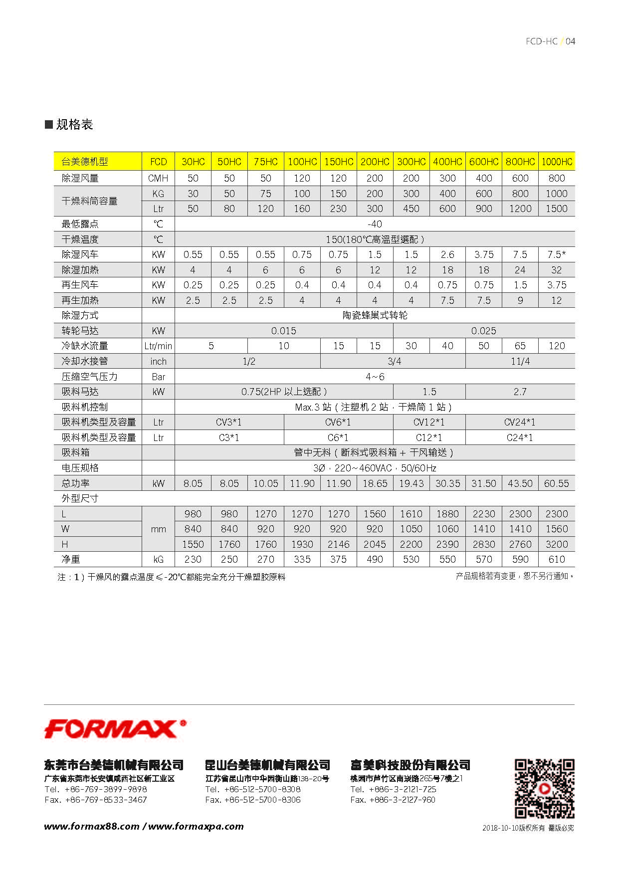 三机一体 除湿干燥机 完美网页版登录入口 formax